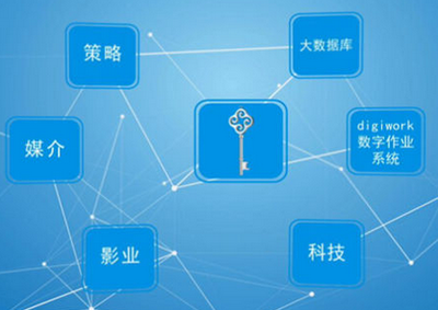 數字營銷策劃公司 為企業量身打造高效能營銷戰略的可靠伙伴